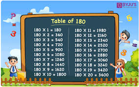 180 times table multiplication table