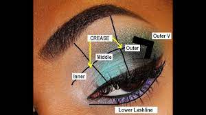 parts of the eye eyeshadow placement