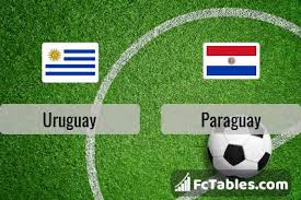 Who do you think will win? Paraguay Vs Uruguay H2h