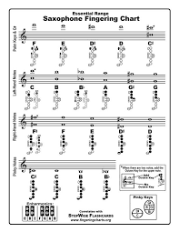 Alto Sax Finger Chart For Pink Panther Bedowntowndaytona Com