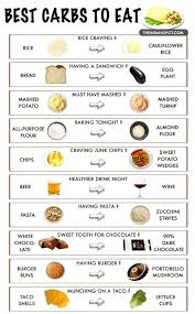 how many calories you actually need to