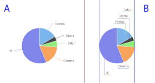 Svg Javascript Pie Chart With Outside Labels Constrained By