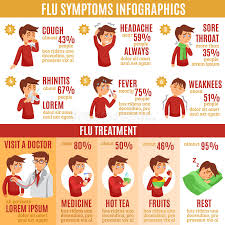 Cold And Flu Symptoms And Prevention Signs Symptoms And