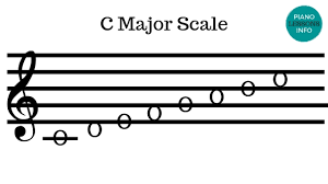All 12 Major Scales
