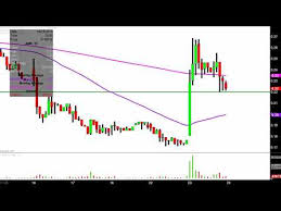Alta Mesa Resources Inc Amr Stock Chart Technical