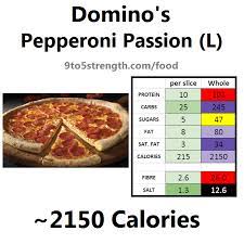 how many calories in domino s pizza