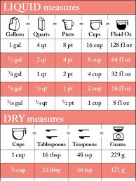 A Visual Guide To Converting Recipe Measurements Meal