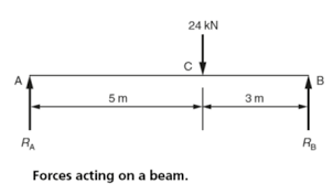 beam ysis beam with uniformly