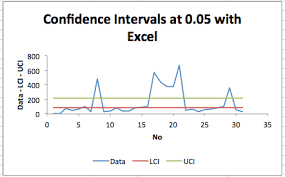 Confidence Intervals With Excel Excel With Excel Master