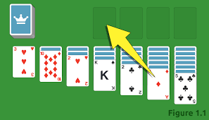 Now, the next step in this gameis the deal. The Rules How To Play Solitaire
