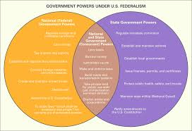 federalism definition history