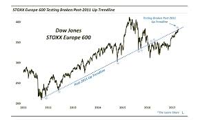 Dow Jones Stoxx Europe 600 Index Rallies Into Resistance
