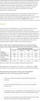 Diagnosis  Major Depressive Disorder     The British Journal of Psychiatry   The Royal College of Psychiatrists