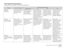 assessment and rubrics kathy schrock s guide to everything why digital writing matters wood