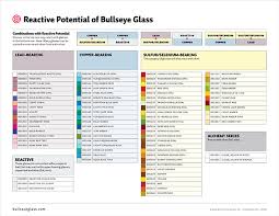 Reactive Potential Of Bullseye Glass Charts Kilnforming