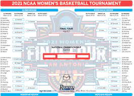 March Madness 2021: NCAA women's ...