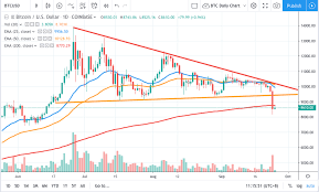 Crypto Daily Market Commentary 25 09 2019