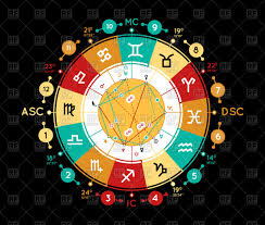 Astrology Background Example Blank Natal Chart Stock Vector Image