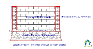 cost to build a compound wall