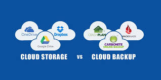 cloud backup solutions for small