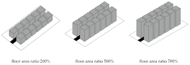 floor area ratio