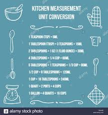 Kitchen Unit Conversion Chart Baking Measurement Units