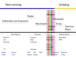 Non Ionizing Radiation Wikipedia