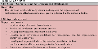 Pdf Diagnosing Organisational Culture And Critical Success