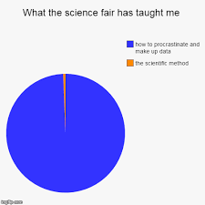 What The Science Fair Has Taught Me Imgflip
