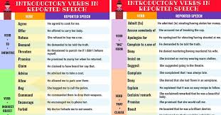 Useful Introductory Verbs In Reported Speech 7 E S L