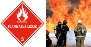 how flammable liquids are categorized