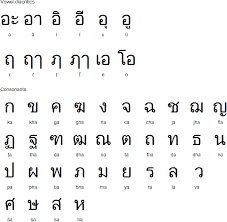 Thai Alphabet For Sanskrit Thai Alphabet Learn Thai
