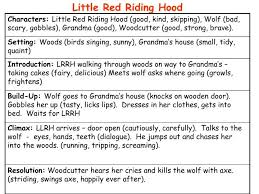 ppt little red riding hood powerpoint