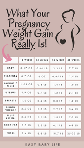 the weight gain during pregnancy a