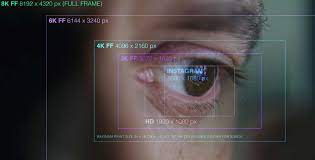 ▷ ¿Es el ojo humano capaz de apreciar la resolución de las teles 8K?