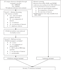 Figure 1 From A Systematic Review Of Adherence Treatment