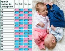 Does Chinese Baby Gender Chart Work Really Its Accurate