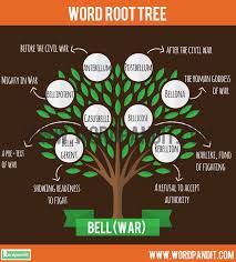 bell root word wordpandit