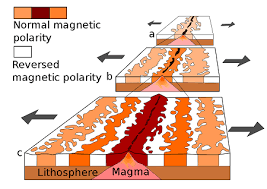 seafloor spreading theory definition