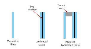 Why And When To Use Laminated Glass
