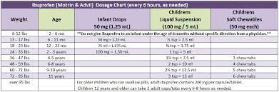 over the counter cation doses