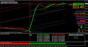 Features Of Best Buy Sell Signal Software With Technical