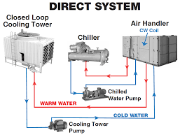 direct cooling systems