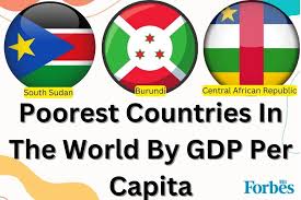 which is the poorest country in the