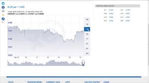 Usd And Eur Currency Exchange Rate Chart Changes On Webpage