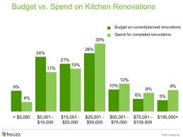 what it costs to remodel a kitchen in 2017