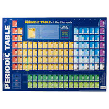 Gillian Miles Periodic Table Double Sided Wall Chart