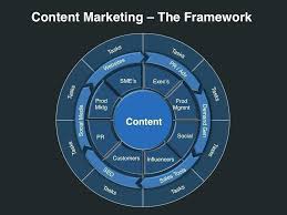 Content Marketing Planning Template Sales Marketing Plan