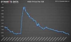 Ssd Price Per Gb Howinsurancecar