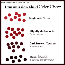 Faq What Color Should Transmission Fluid Be